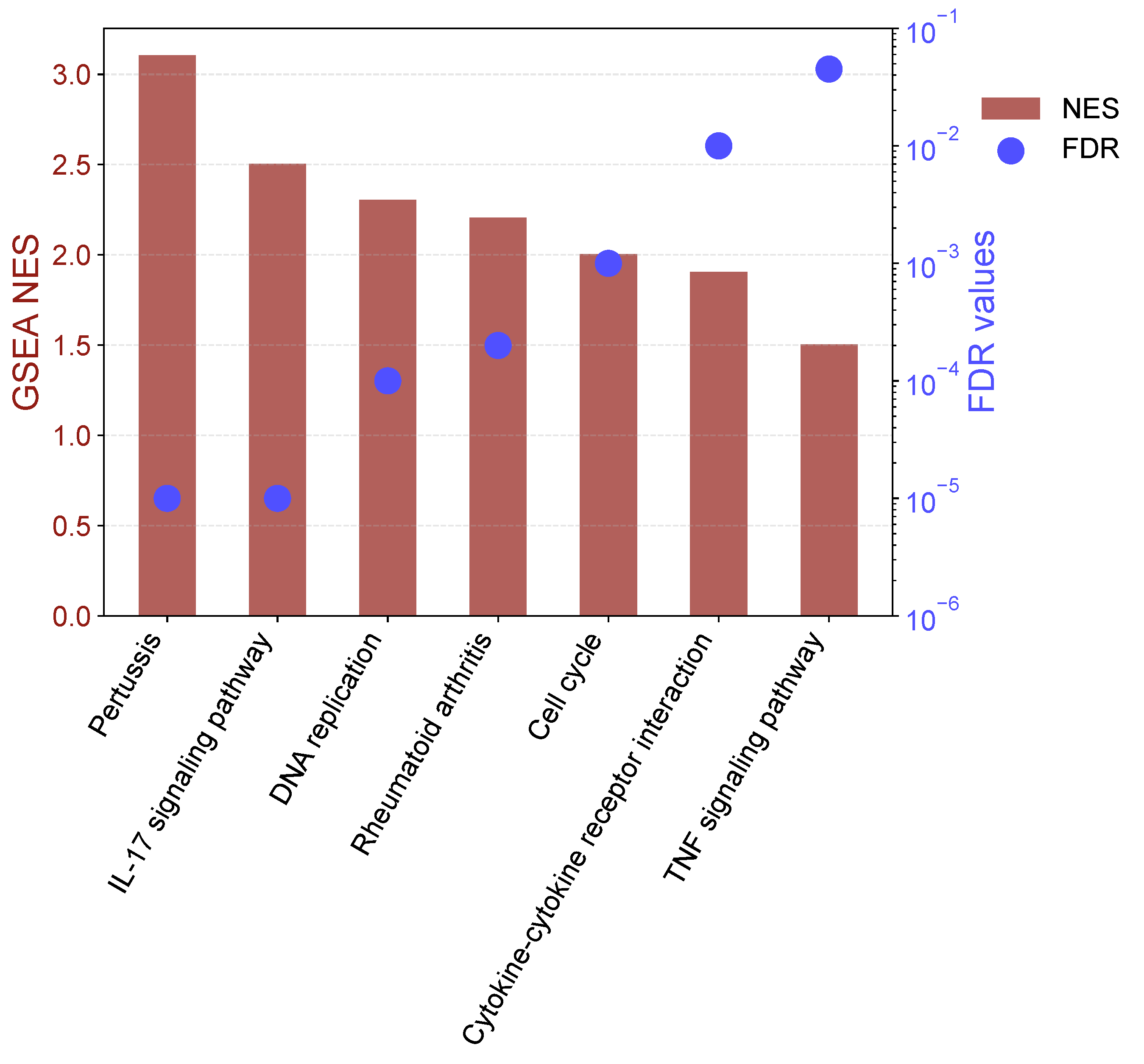 通用的占位符缩略图