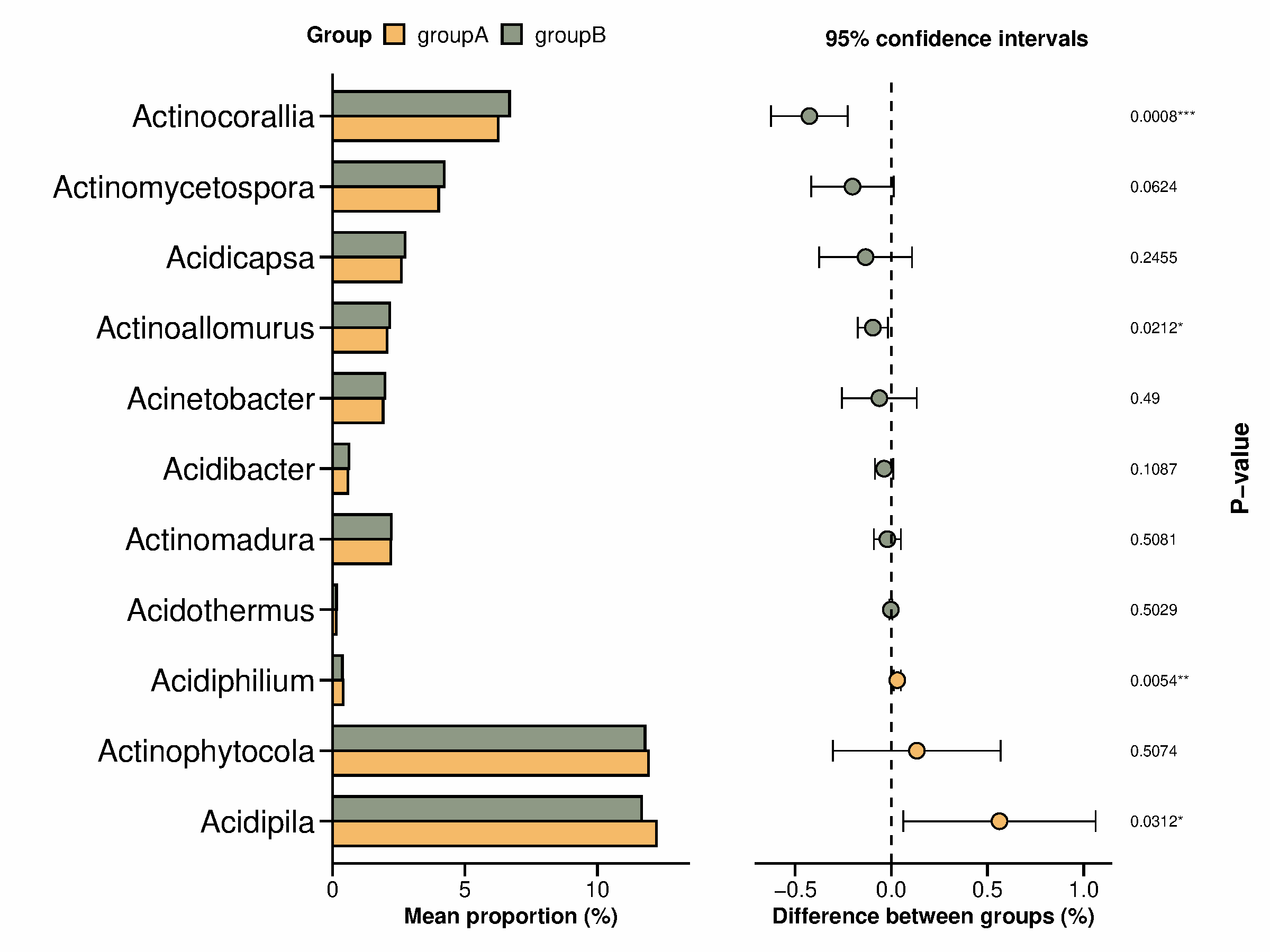 通用的占位符缩略图
