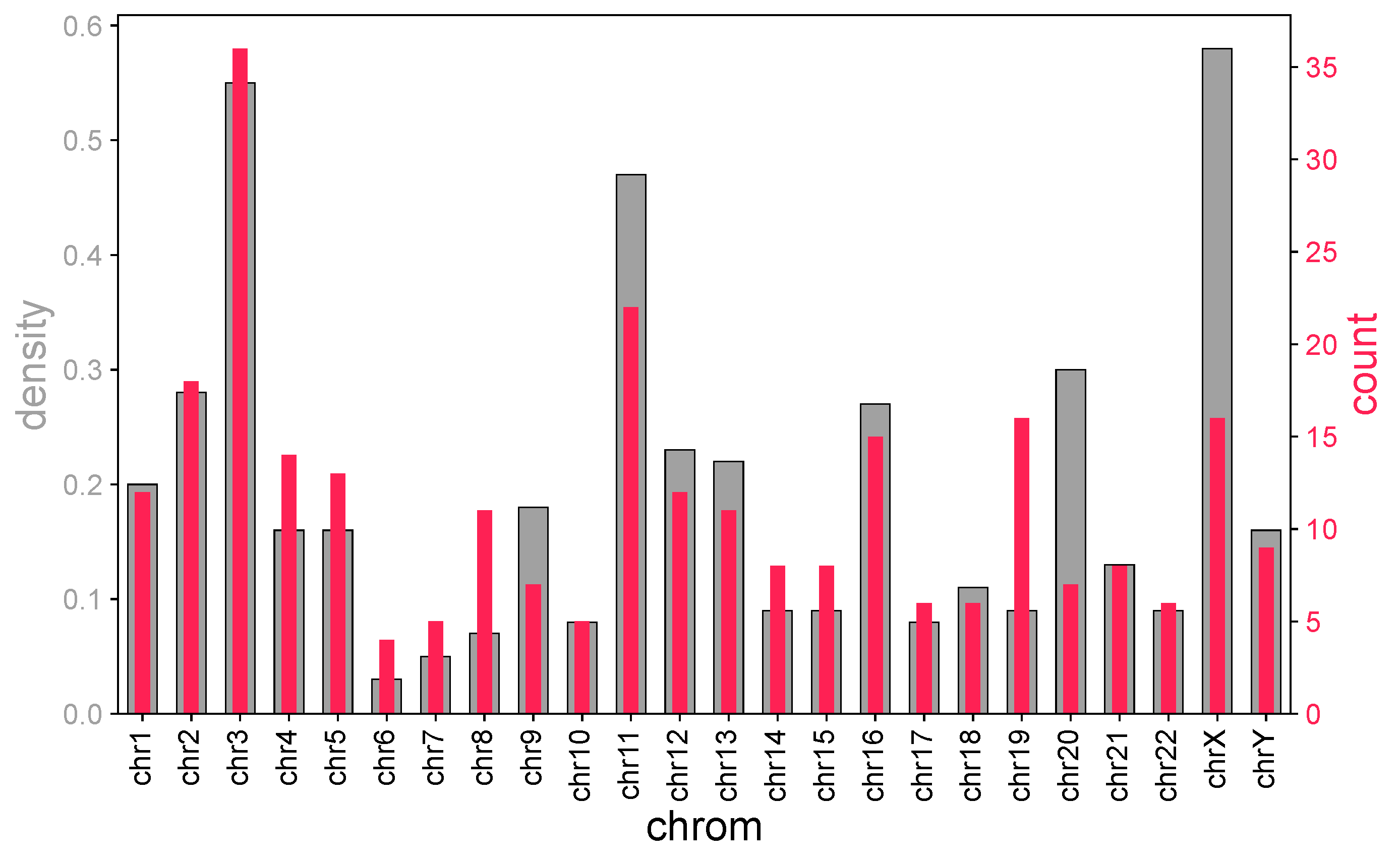 通用的占位符缩略图