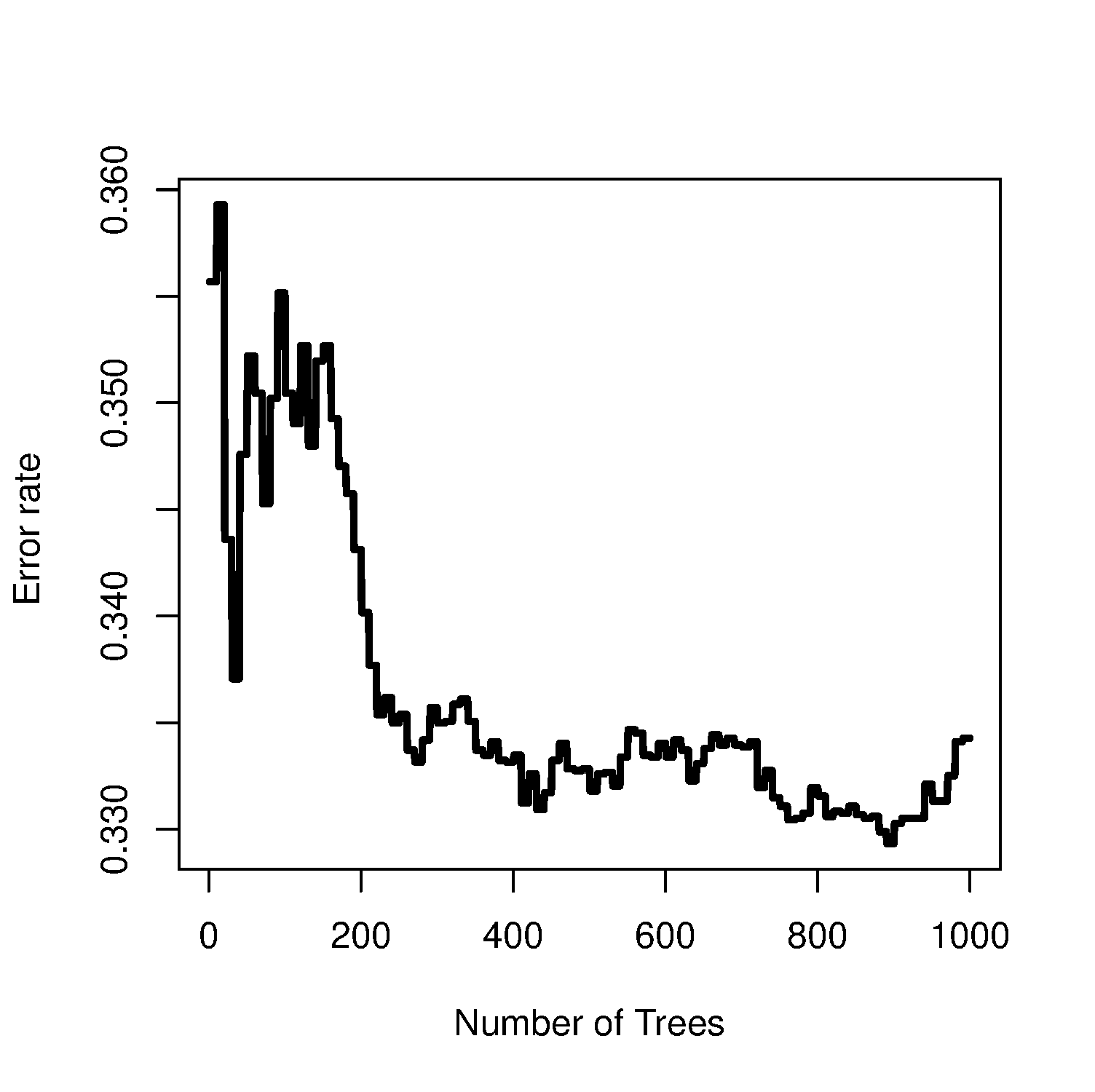 通用的占位符缩略图