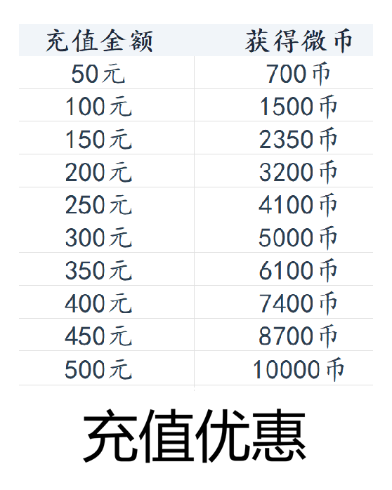 优惠